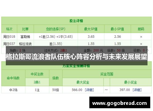 格拉斯哥流浪者队伍核心阵容分析与未来发展展望